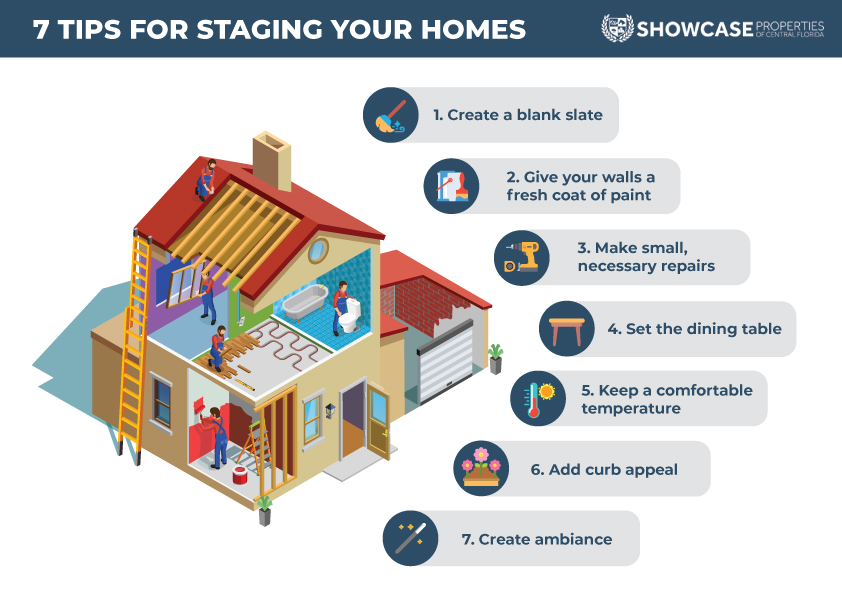 7 Tips for Staging Your Homes  1. Create a blank slate  2. Give your walls a fresh coat of paint  3. Make small, necessary repairs  4. Set the dining table  5. Keep a comfortable temperature   6. Add curb appeal  7. Create ambiance 