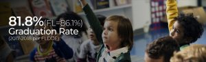 Child raising hand in class