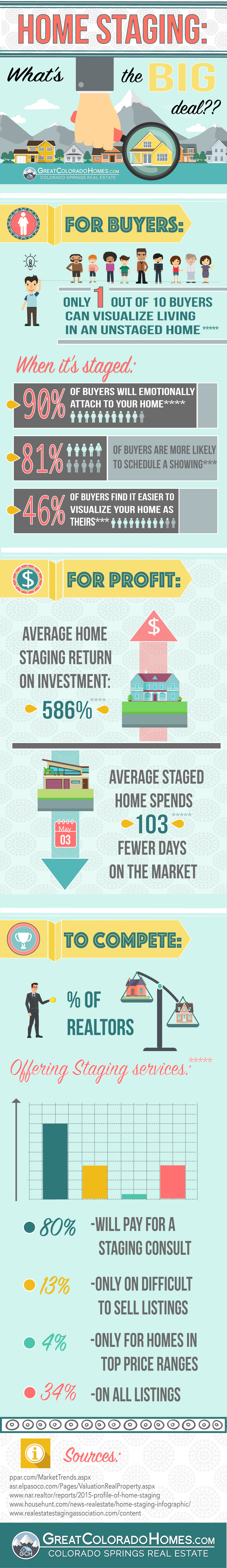 Showcase Properties | Staging Your Home to Sell