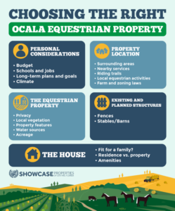 Choosing The Right Ocala Equestrian Property Personal Considerations Budget Schools and jobs Long-term plans and goals Climate Property Location Surrounding areas Nearby services Riding trails Local equestrian activities Farm and zoning laws The Equestrian Property Privacy Local vegetation Property features Water sources Acreage Existing and Planned Structures Fences Stables/Barns The House Fit for a family? Residenc3 vs. property Amenities