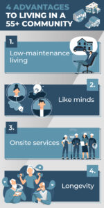 4 Advantages to Living in a 55+ Community 1. Low-maintenance living 2. Like minds 3. Onsite services 4. Longevity